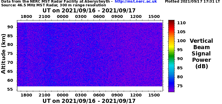 NERC 46.5 MHz MST (Mesosphere-Stratosphere-Troposphere) Radar